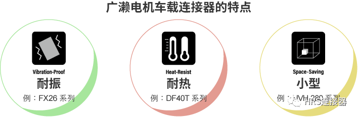 致力于高品質(zhì)車載連接器研發(fā)，為安全出行保駕護(hù)航